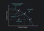 What Does Frontier Mean?