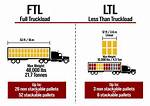 What Does Ftl Mean?
