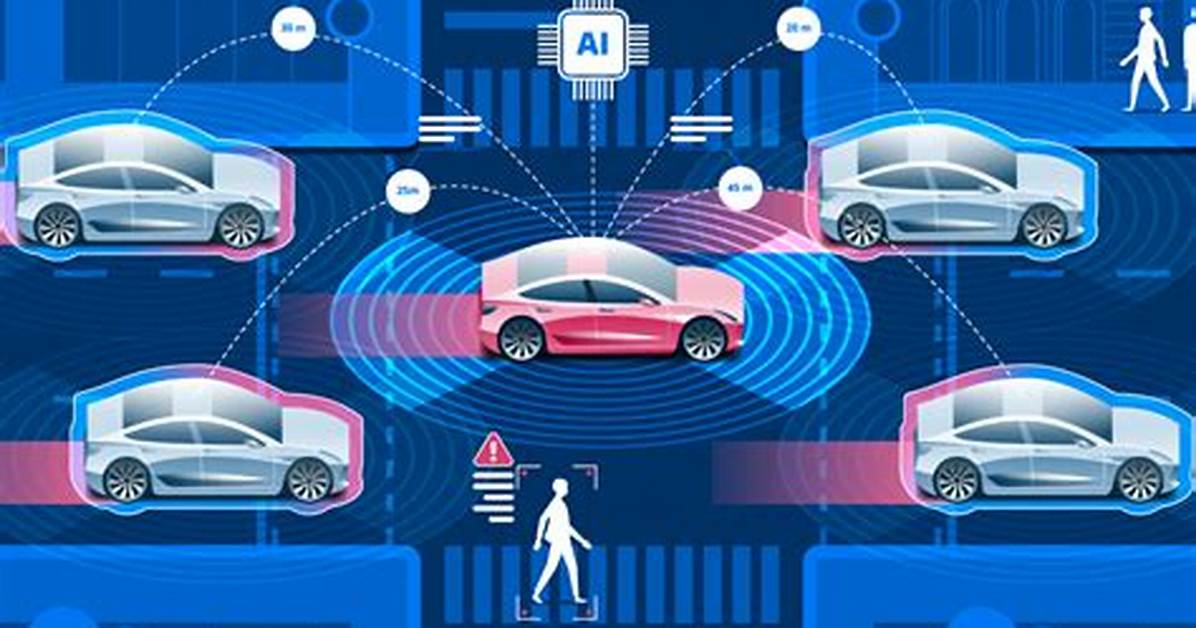 What Does Fully Autonomous Mean?