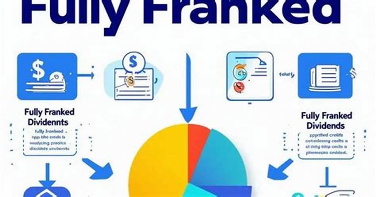 What Does Fully Franked Mean?