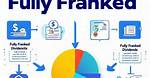 What Does Fully Franked Mean?