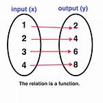 What Does Function from a Set to Its Power Set Mean?