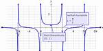 What Does Fx Mean