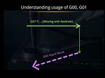 What Does G00 Mean