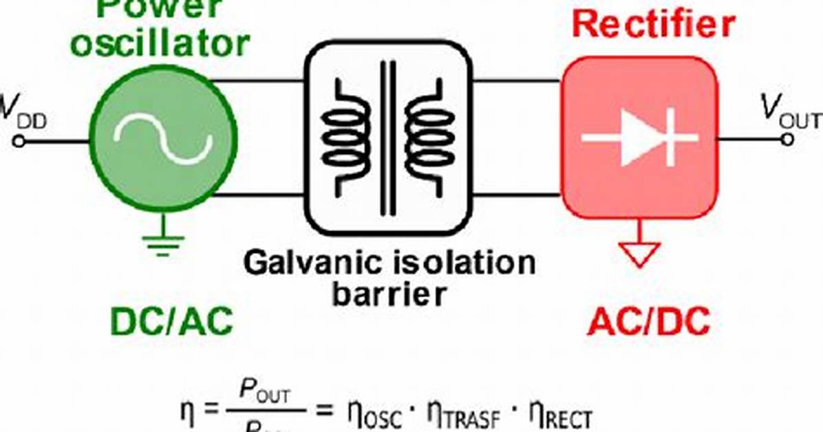 What Does Galvanically Connected Mean?