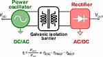 What Does Galvanically Connected Mean?