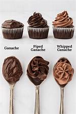 What Does Ganache Mean?