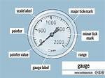 What Does Gauge Mean?