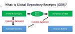 What Does Gdr Mean?