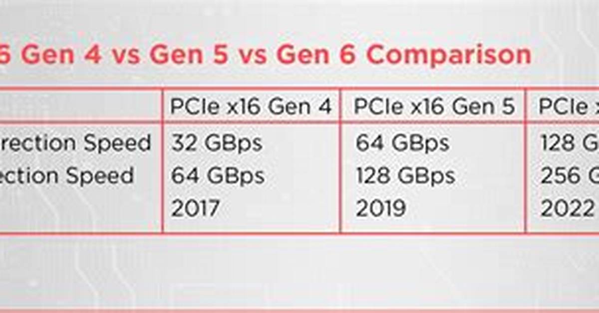 What Does Gen4 Mean