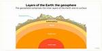 What Does Geosphere Include?