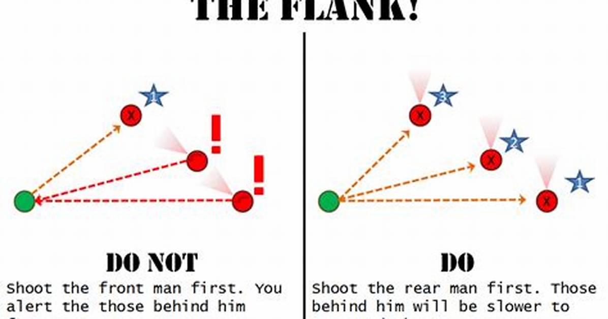 What Does Getting Flanked Mean?