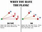What Does Getting Flanked Mean?