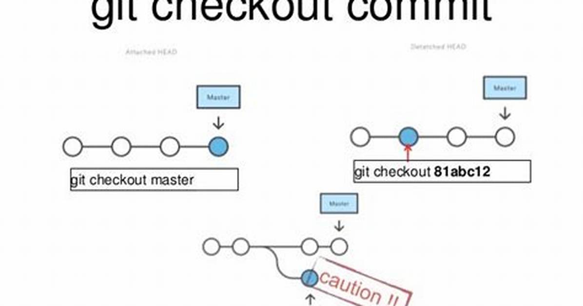 What Does Git Checkout Do?