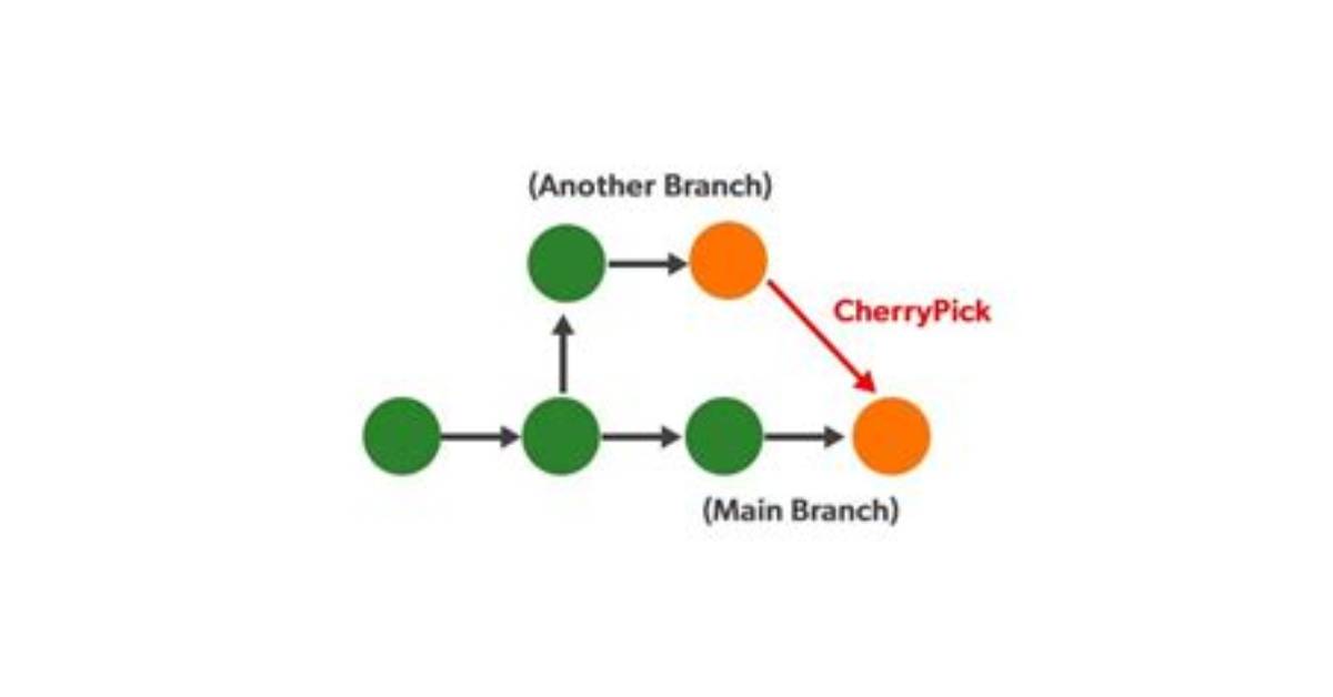 What Does Git Cherry Pick Do