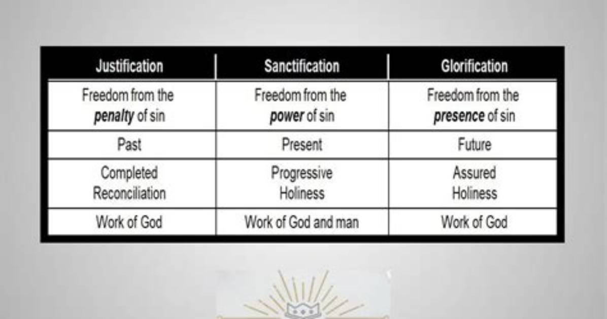 What Does Glorification Mean?