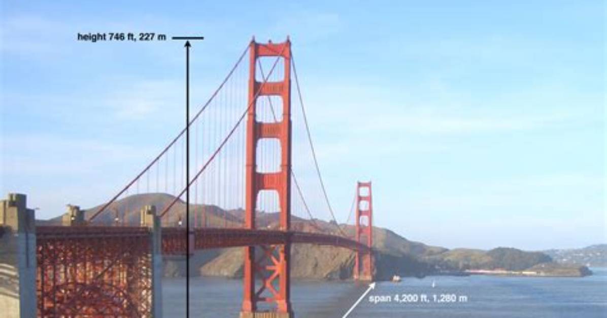 What Does Golden Gate Span