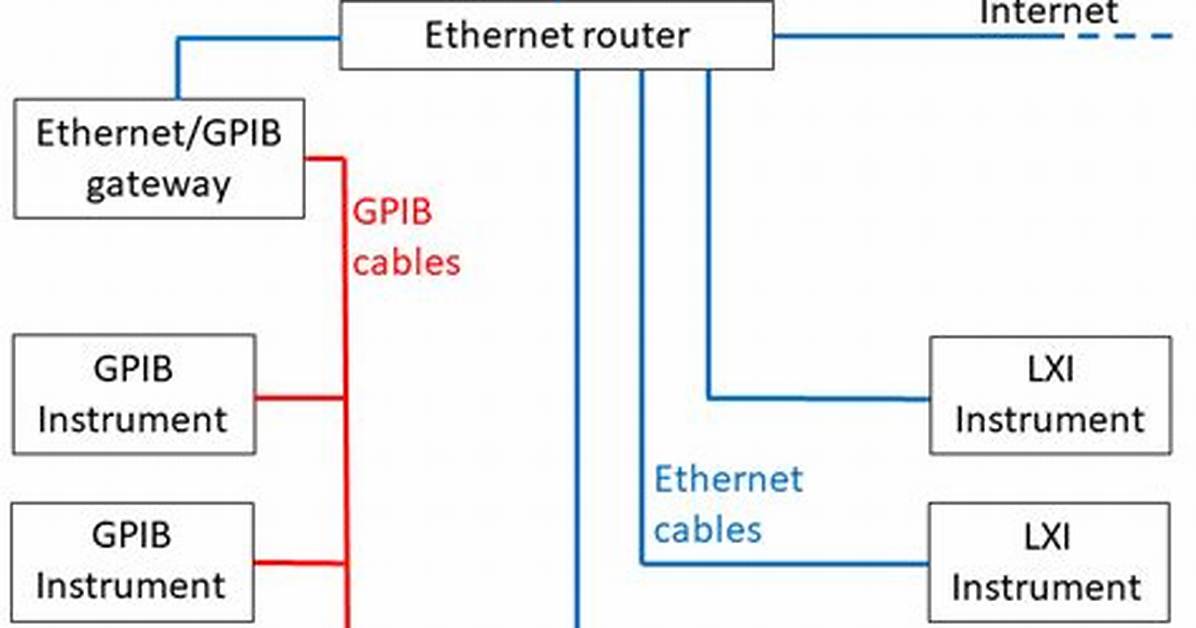 What Does Gpib Mean?