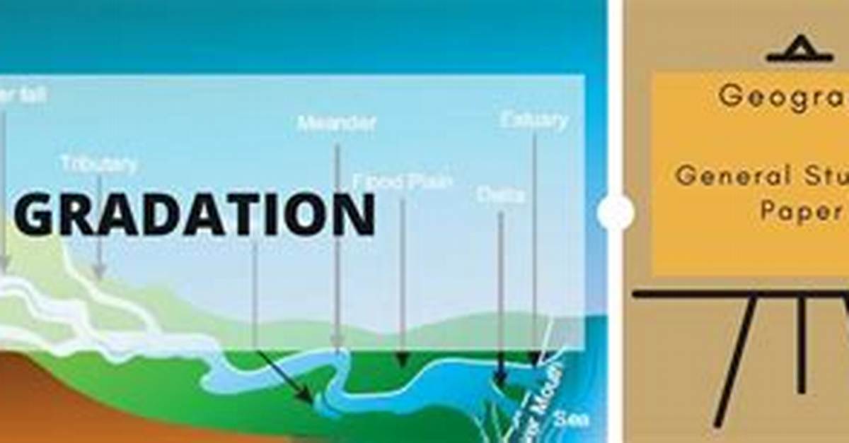 What Does Gradation Mean?