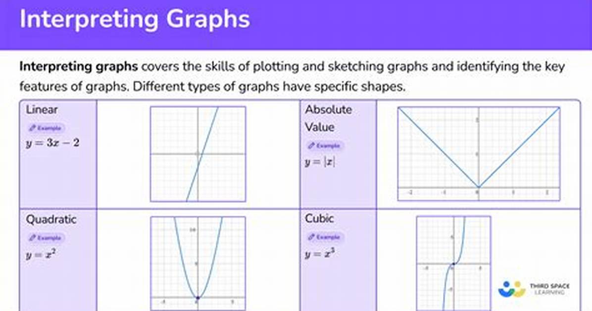 What Does Graph Mean