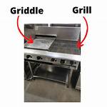 What Does Griddle Mean?