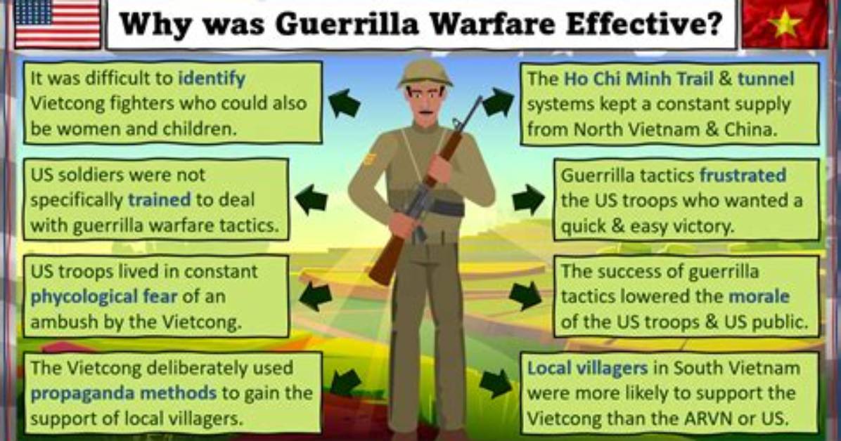 What Does Guerrilla Mean?