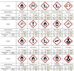 What Does H315 Mean