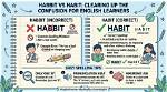 What Does Habit Mean?