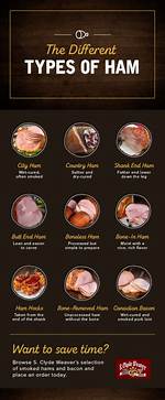 What Does Ham Mean