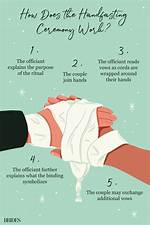 What Does Handfasting Mean?