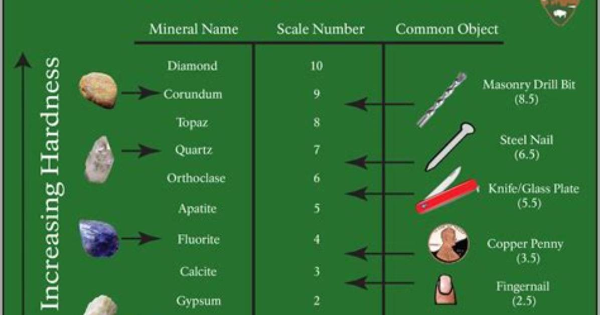 What Does Hardness Mean?