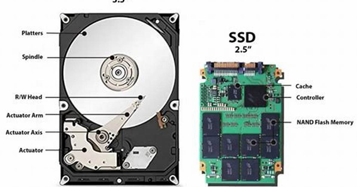 What Does Hdd Stand For