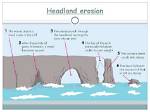 What Does Headland Mean?