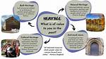 What Does Heritage Mean?