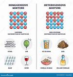 What Does Heterogeneous Mean