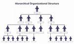 What Does Hierarchy Mean?