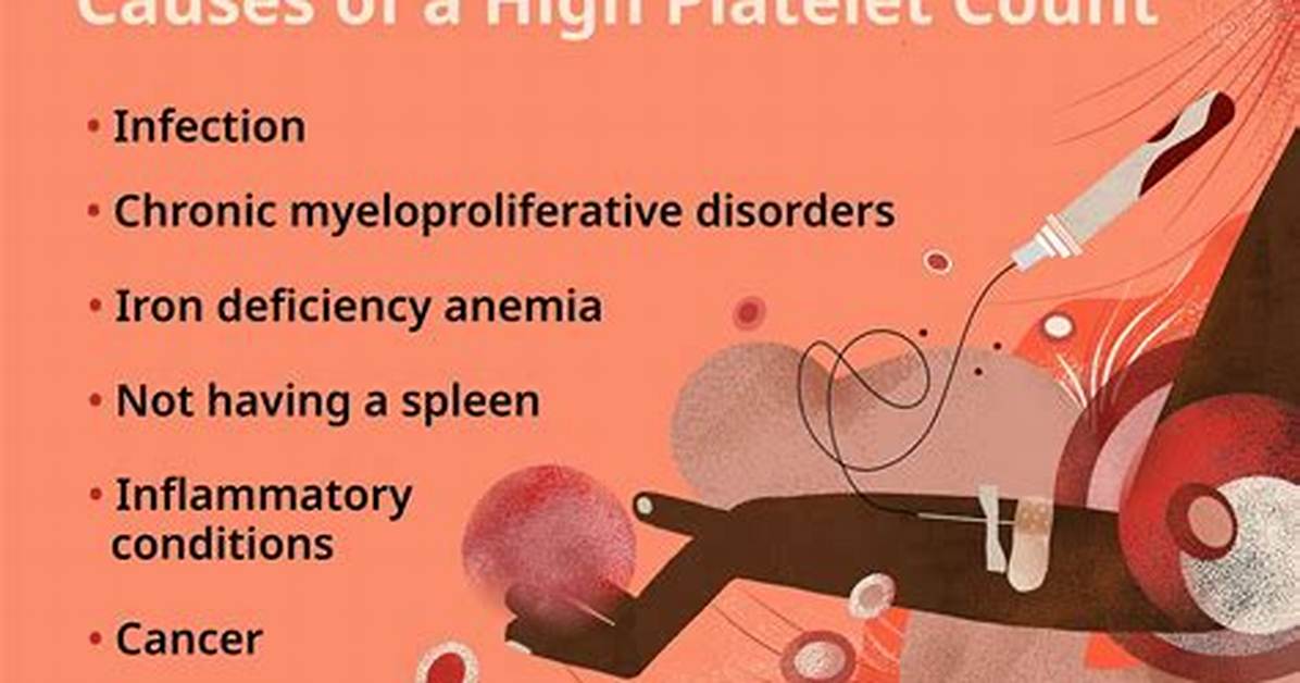 What Does High Platelets Mean