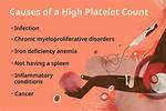 What Does High Platelets Mean