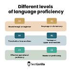What Does Highest Proficiency Mean?