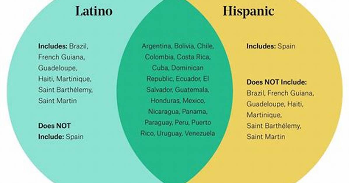 What Does Hispanic Mean?