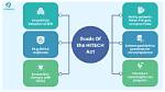 What Does Hitech Do for Hipaa?