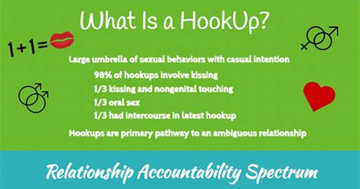 What Does Hookup Mean