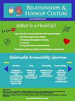 What Does Hookup Mean