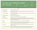 What Does Hospice Care Include