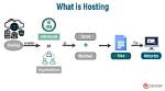 What Does Hosted Software Mean