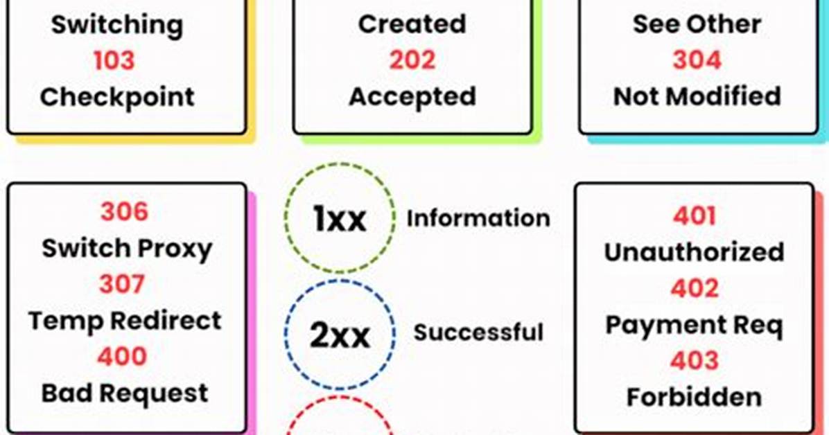 What Does Http Status Code 602 Mean