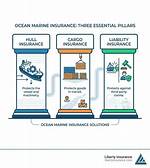 What Does Hull Coverage Mean?