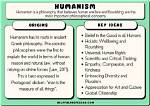 What Does Humanism Mean?