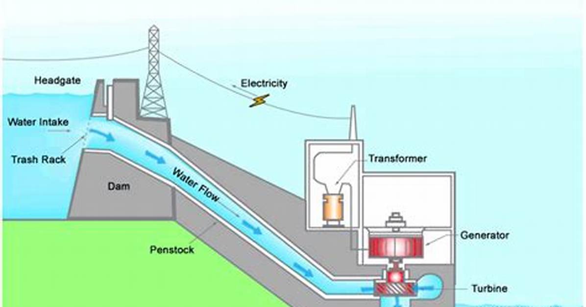 What Does Hydro Mean