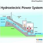 What Does Hydro Mean